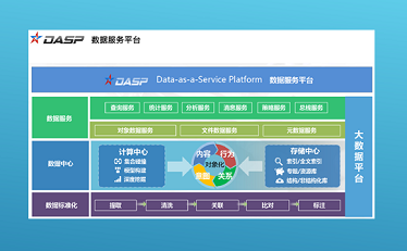 DASP數(shù)據(jù)服務(wù)平臺(tái)