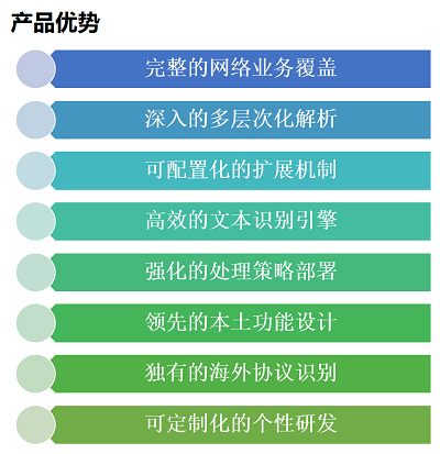 產(chǎn)品優(yōu)勢-小.png